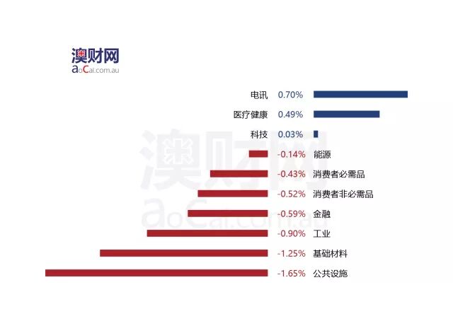 每日澳财 | 澳洲购买期房风险最高的十个城区，悉尼占前4名 - 2