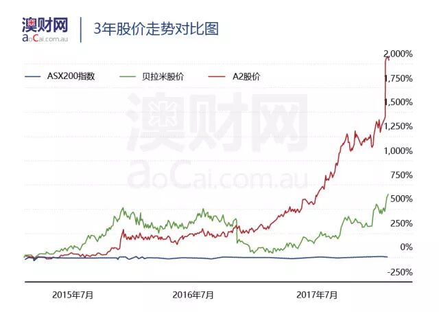 澳股投资有个“神公式”：好股+耐心=回报，散户的实践选股指南！ - 4