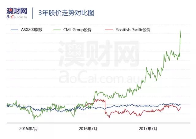 澳股投资有个“神公式”：好股+耐心=回报，散户的实践选股指南！ - 7