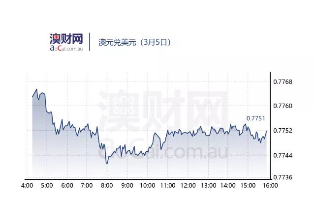 每日澳财 | 澳洲购买期房风险最高的十个城区，悉尼占前4名 - 4