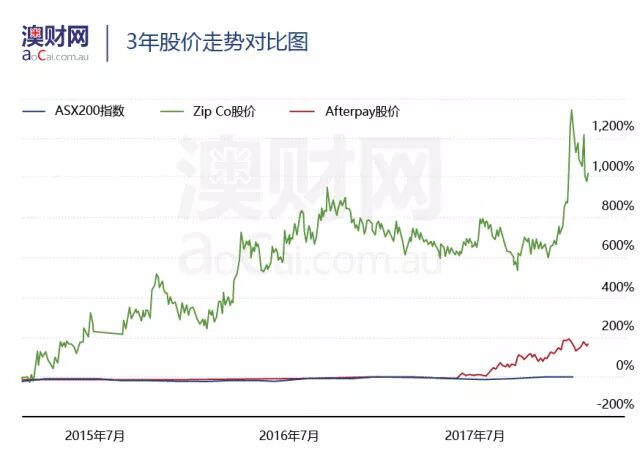 澳股投资有个“神公式”：好股+耐心=回报，散户的实践选股指南！ - 6