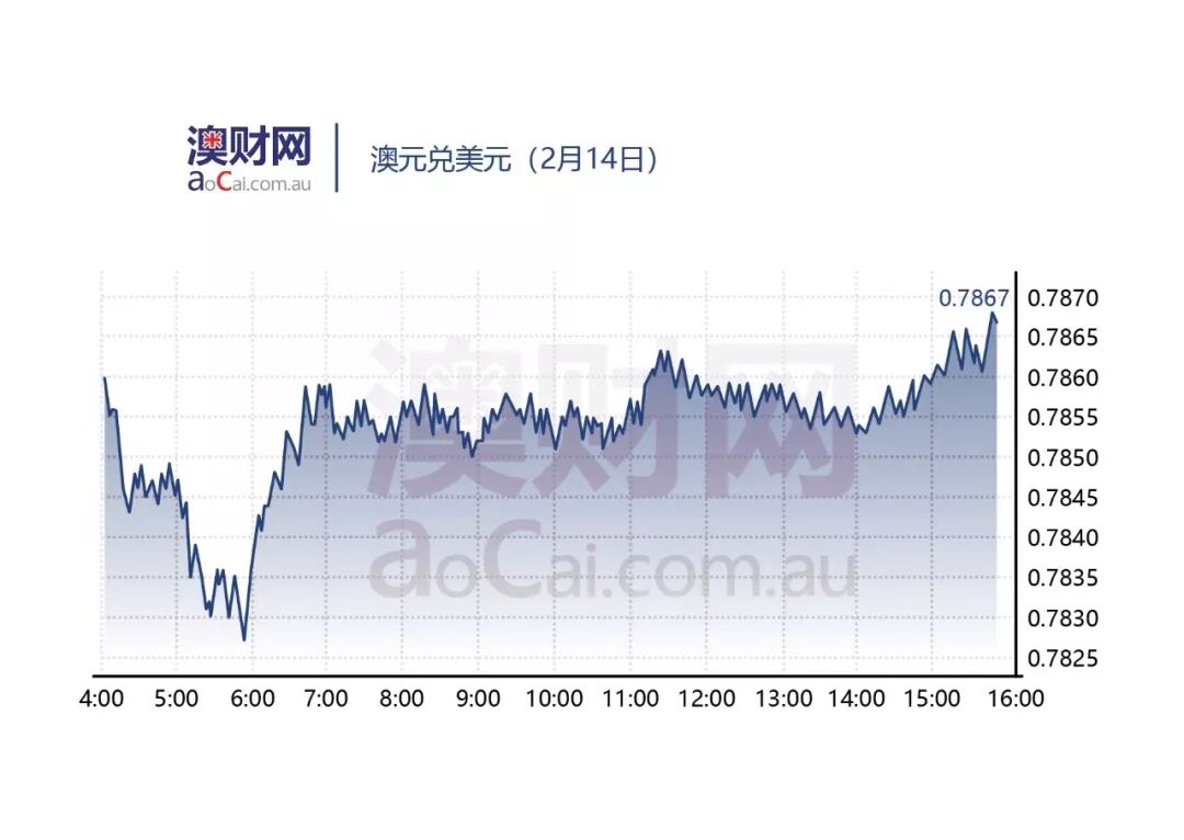 每日澳财 （2月14日）| 在澳洲，最低薪工作者竟然半数来自富人家庭 - 4
