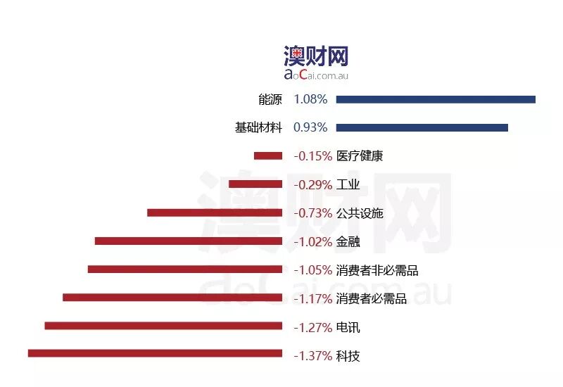 每日澳财 | 澳洲内政部长每年削减2万移民名额提议被驳回 - 2