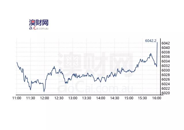 每日澳财 | 美林银行：澳大利亚应为下一次地产周期来临做好准备 - 1