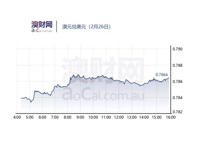 每日澳财 | 美林银行：澳大利亚应为下一次地产周期来临做好准备 - 4