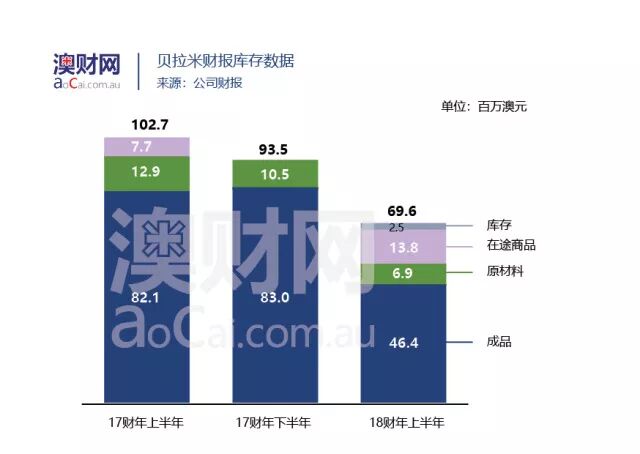 澳洲“奶粉股”财报季来临，是A2“固若金汤”还是贝拉米“后来居上”？ - 6