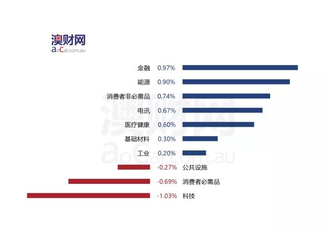 每日澳财 | 美林银行：澳大利亚应为下一次地产周期来临做好准备 - 2