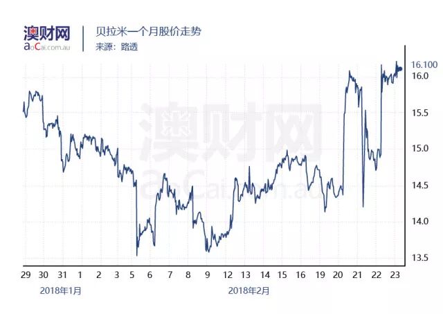 澳洲“奶粉股”财报季来临，是A2“固若金汤”还是贝拉米“后来居上”？ - 4