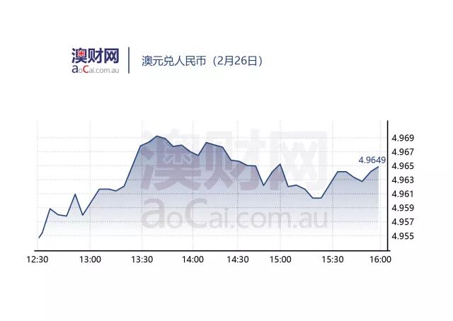 每日澳财 | 美林银行：澳大利亚应为下一次地产周期来临做好准备 - 5