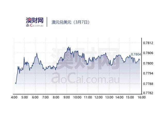 每日澳财 | 中国留学生毕业留澳就业变难，去年获技术签人数下降 - 3