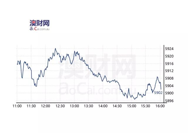 每日澳财 | 中国留学生毕业留澳就业变难，去年获技术签人数下降 - 1