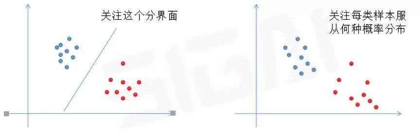 機器學習和深度學習中值得弄清楚的一些問題