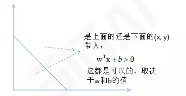 機器學習和深度學習中值得弄清楚的一些問題