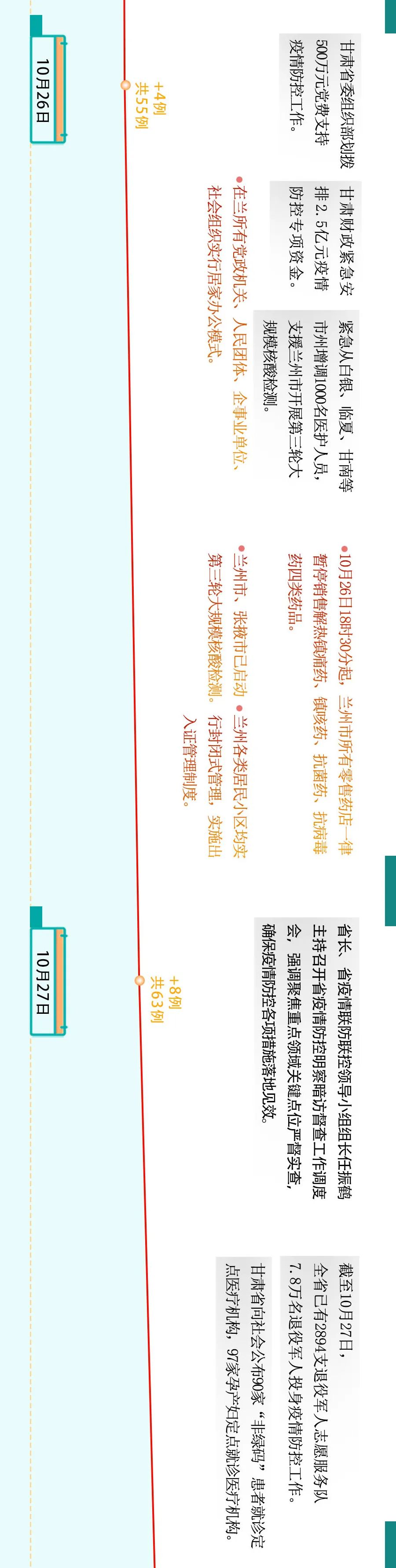 疫情防控一图看懂2021甘肃战“疫”时间线