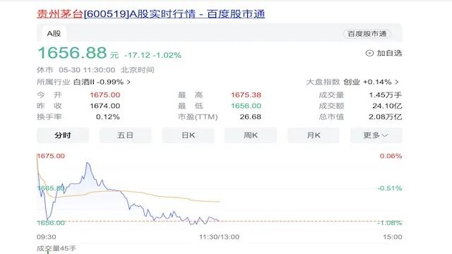 贵州茅台每10股分红308.76元