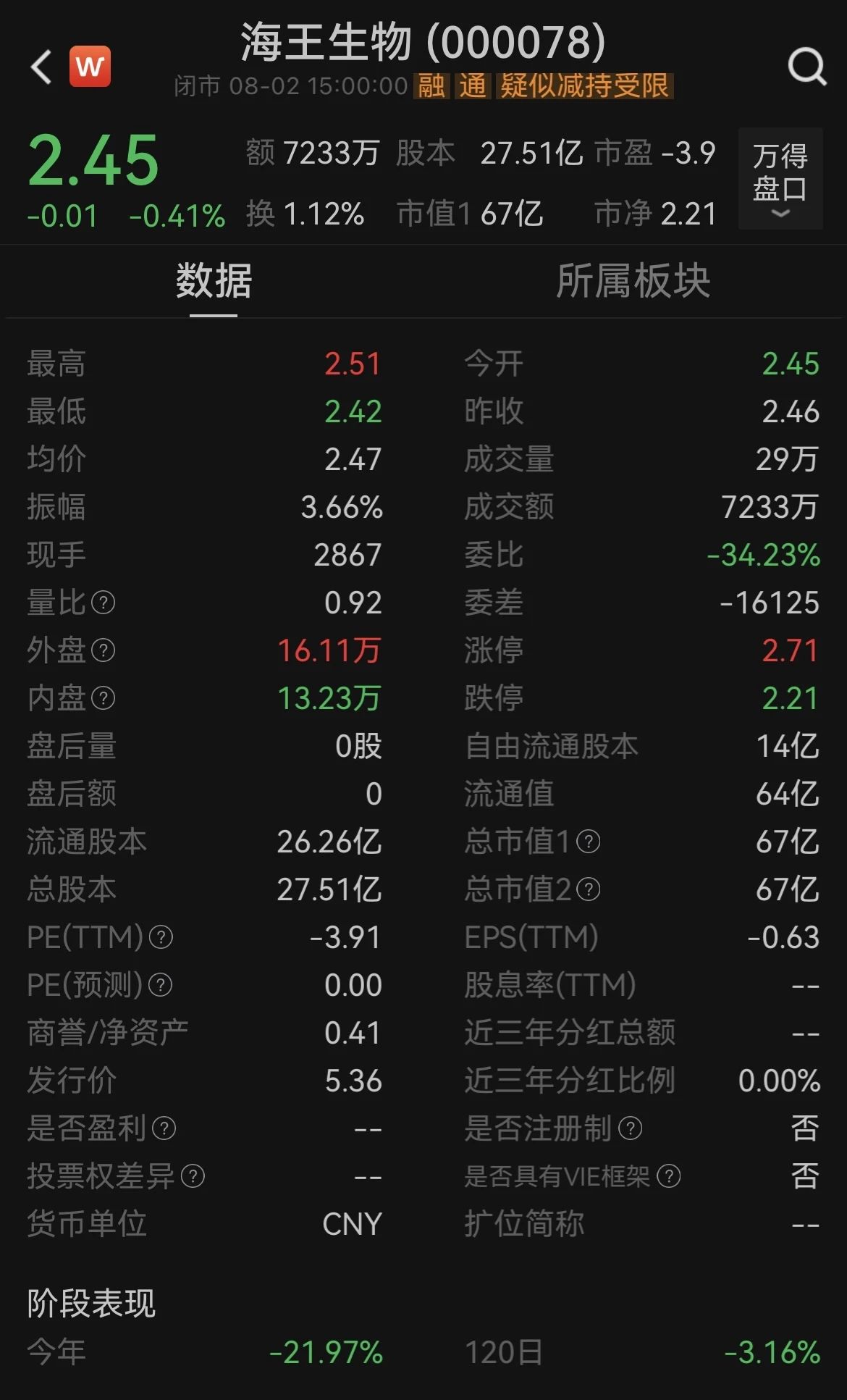 2024年08月09日 海王生物股票