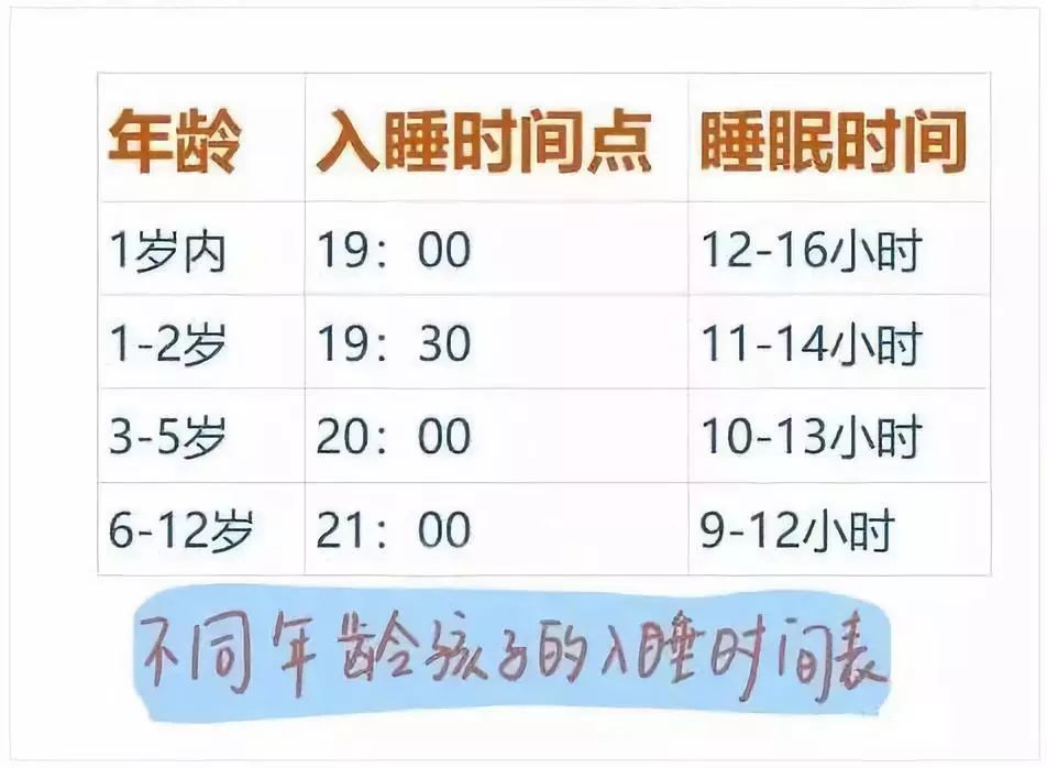 最新睡眠時間表出爐：何時睡，睡多久，孩子才會更聰明！ 親子 第5張