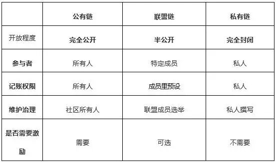 公有链 私有链 联盟链是什么 比特万象 微信公众号文章阅读 Wemp