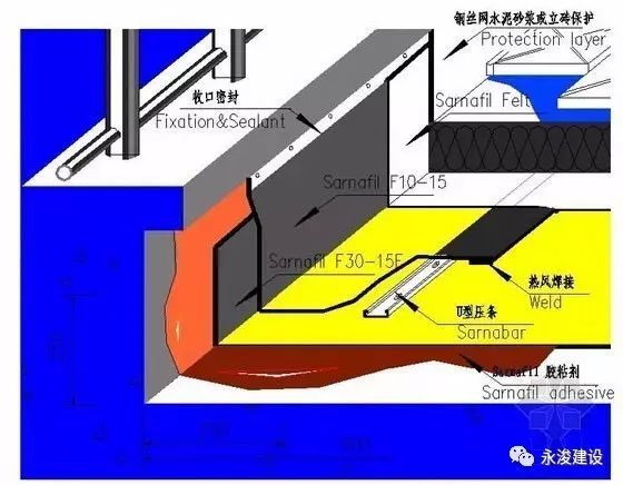 建築工程強制性規範,涉及主體,屋面,裝修,水電,質量紅線不可逾越 - 雲