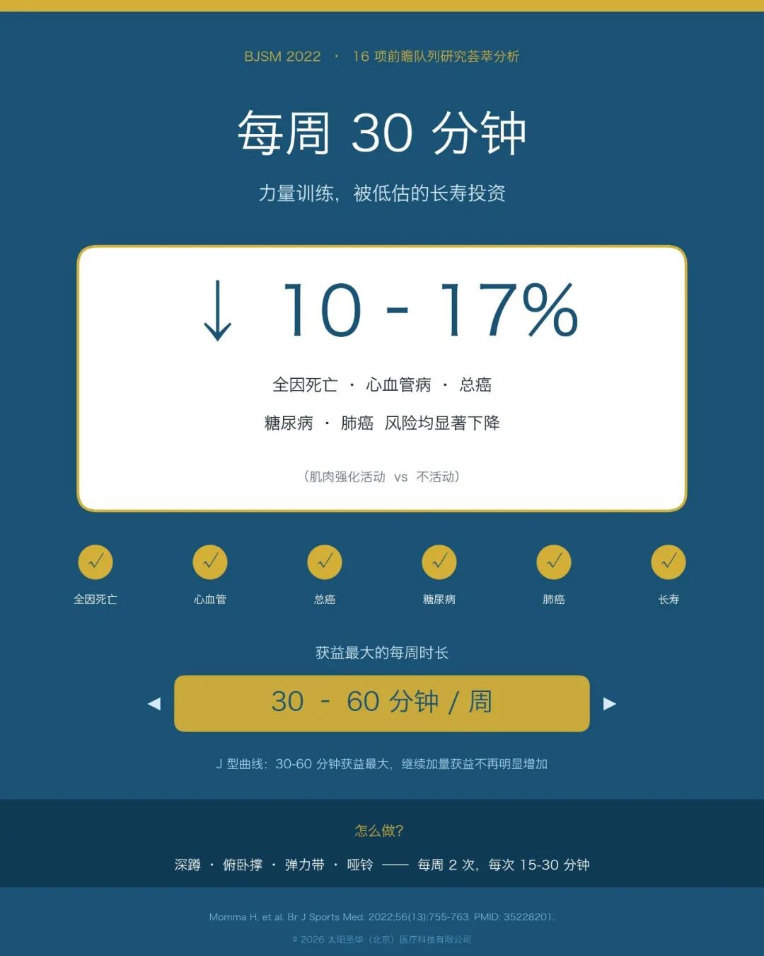 每周30分钟力量训练,被低估的长寿投资