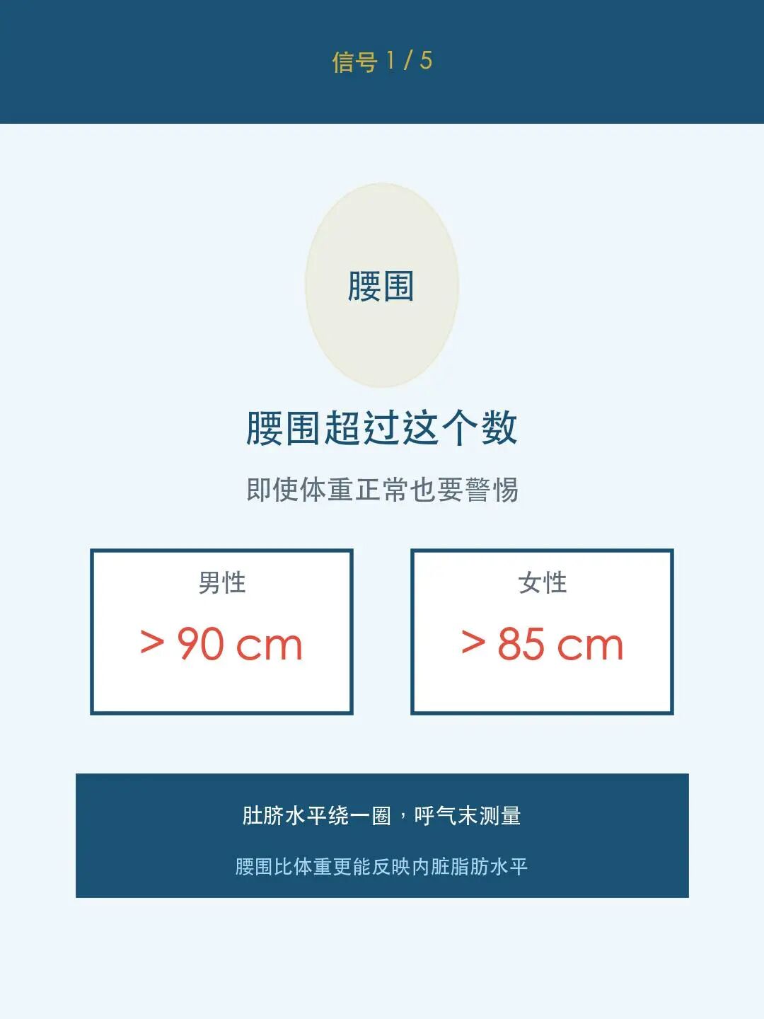 信号1:腰围