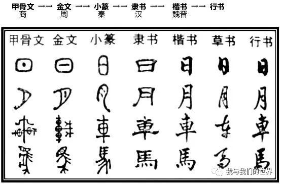 开眼界 汉字大世界 一曲 生僻字 唱响汉字大世界 我与我们的世界 微信公众号文章阅读 Wemp