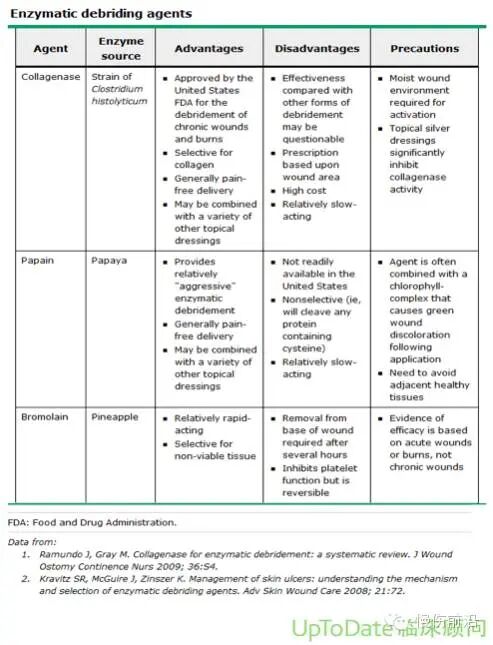 创面修复抗菌敷料怎么用【创面修复频道】伤口处理的基本原则。（聂邯洛医师推荐）_https://www.jmylbn.com_新闻资讯_第19张