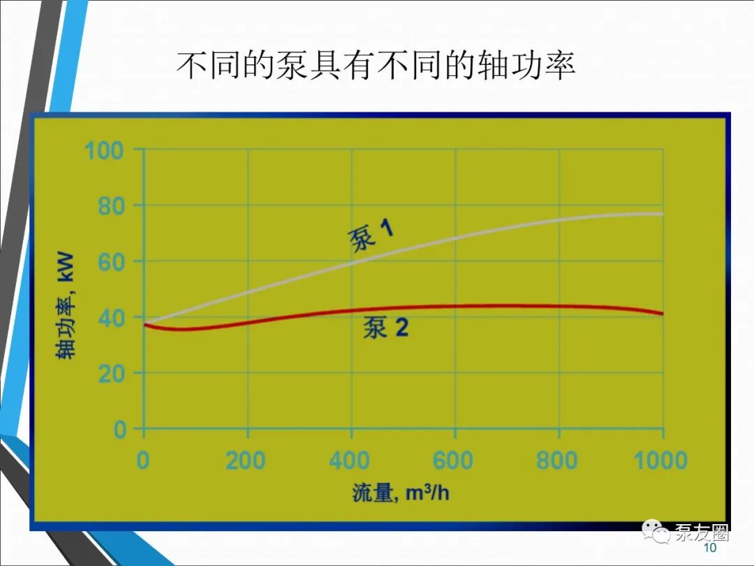 54页泵选型培训PPT，收藏备用的图10