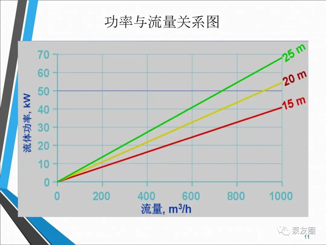 54页泵选型培训PPT，收藏备用的图11
