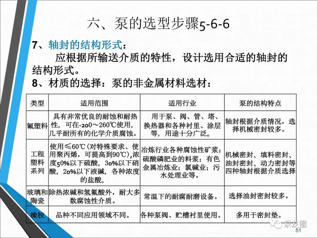 54页泵选型培训PPT，收藏备用的图51
