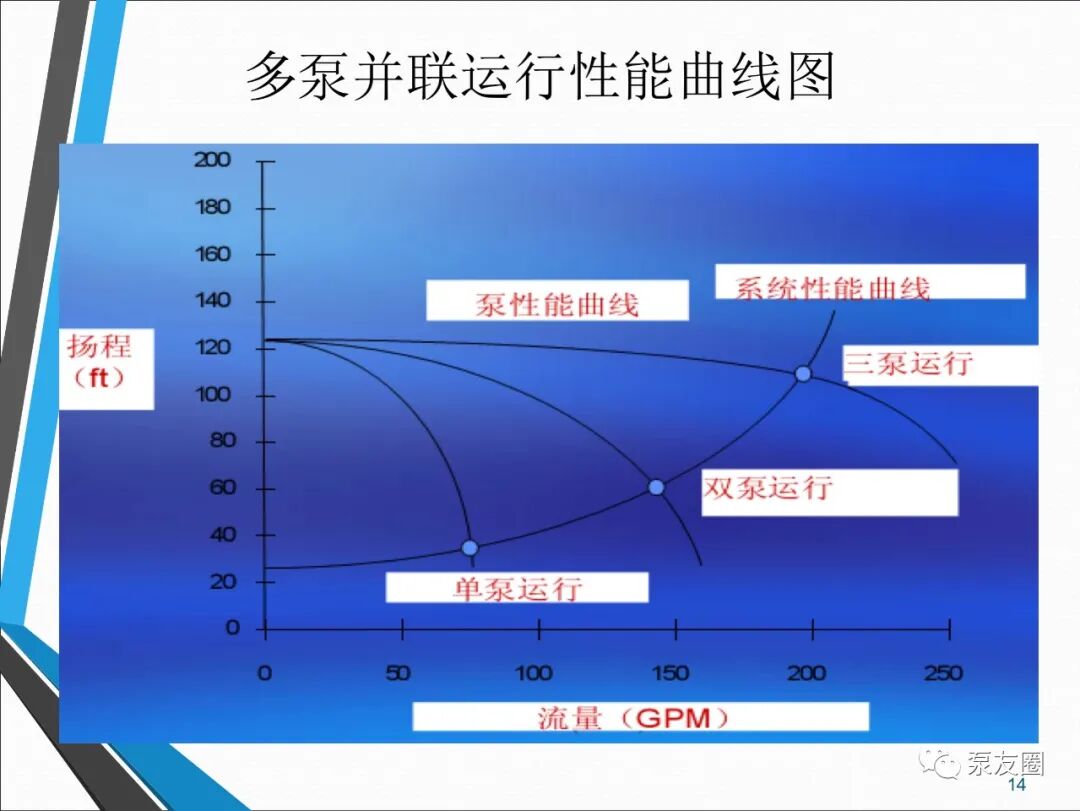 54页泵选型培训PPT，收藏备用的图14