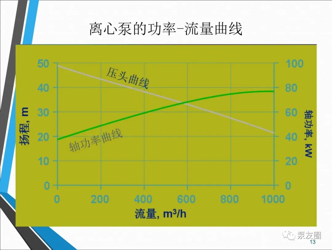 54页泵选型培训PPT，收藏备用的图13