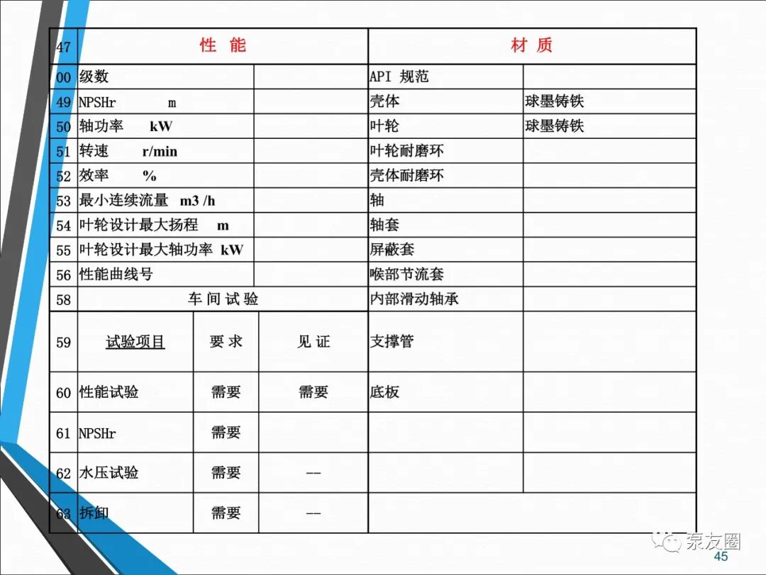 54页泵选型培训PPT，收藏备用的图45