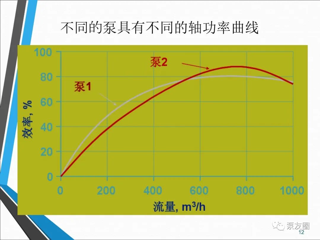 54页泵选型培训PPT，收藏备用的图12