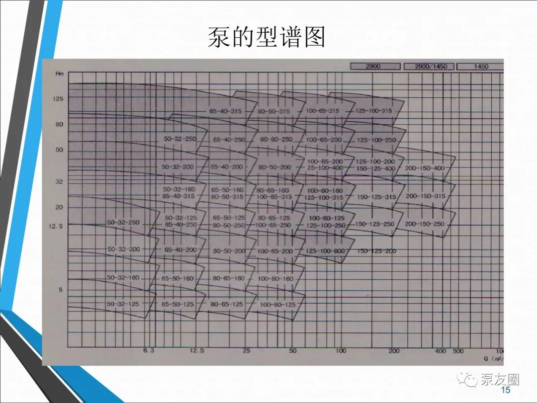 54页泵选型培训PPT，收藏备用的图15