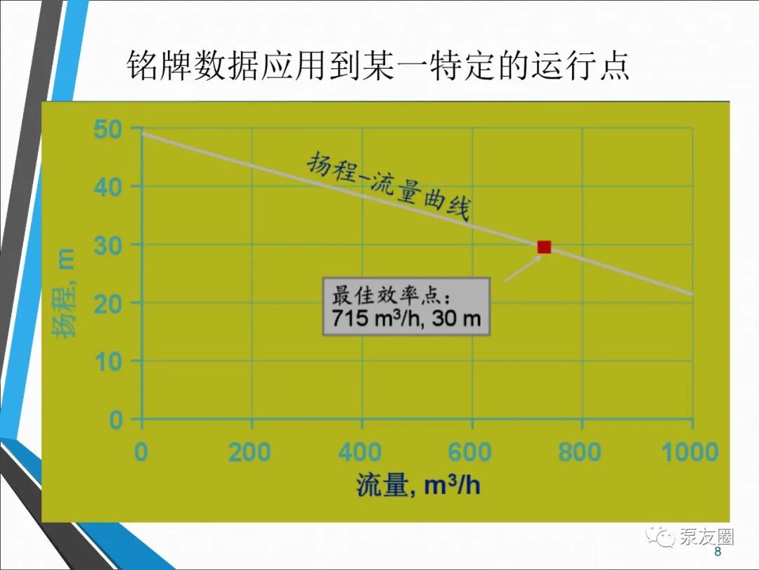 54页泵选型培训PPT，收藏备用的图8