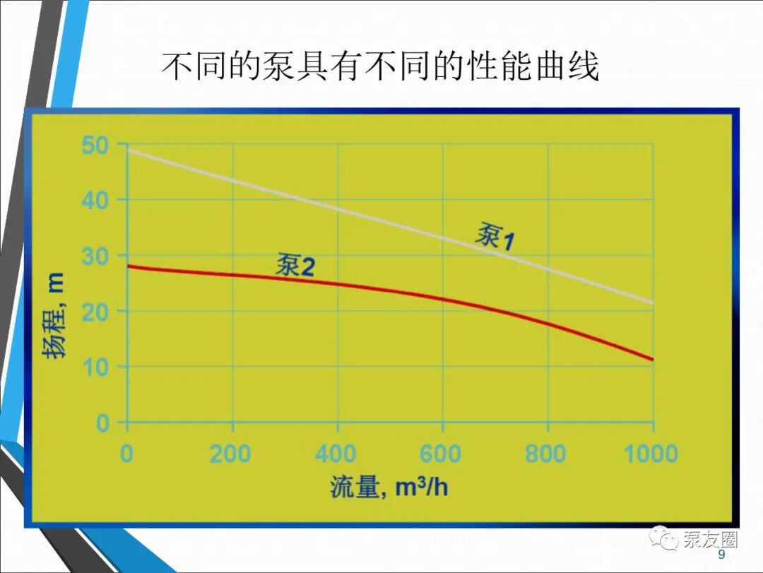 54页泵选型培训PPT，收藏备用的图9