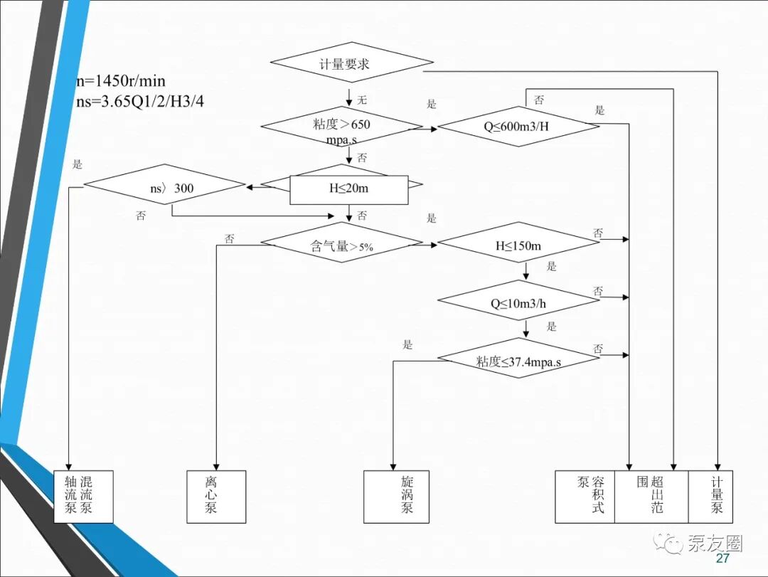 54页泵选型培训PPT，收藏备用的图27