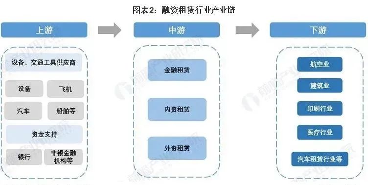金融租赁行业未来还值得入吗？