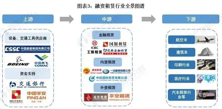 金融租赁行业未来还值得入吗？