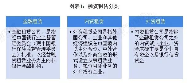 金融租赁行业未来还值得入吗？