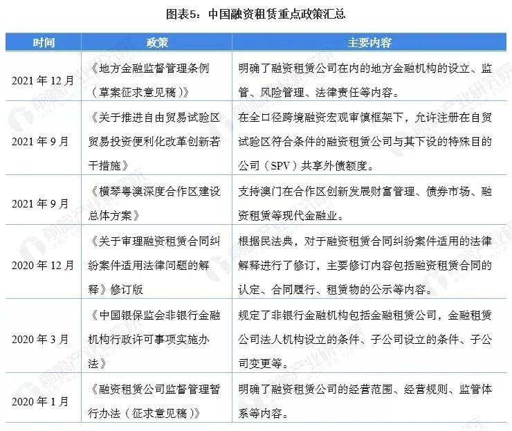 金融租赁行业未来还值得入吗？