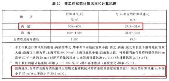 塔吊特别容易倒？其实很难！！的图4