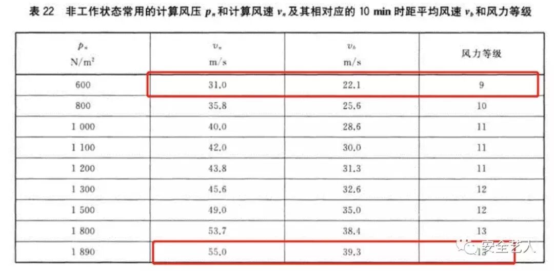 塔吊特别容易倒？其实很难！！的图5