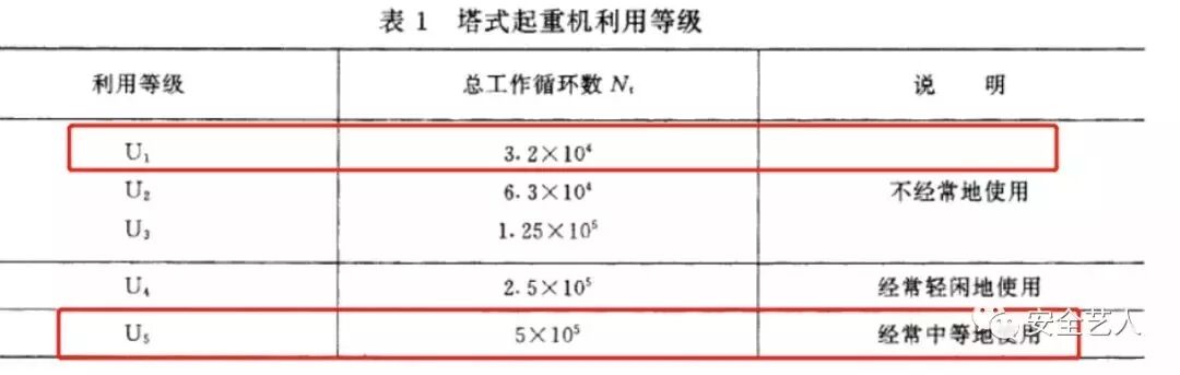 塔吊特别容易倒？其实很难！！的图3