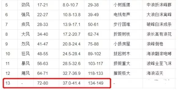 塔吊特别容易倒？其实很难！！的图6