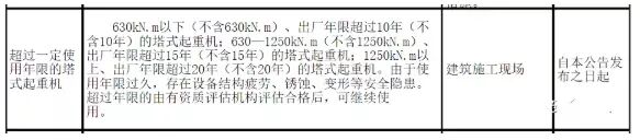 塔吊特别容易倒？其实很难！！的图2