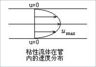 什么是超声容积探头血流量测定 ｜取样容积和角度θ_https://www.jmylbn.com_新闻资讯_第3张
