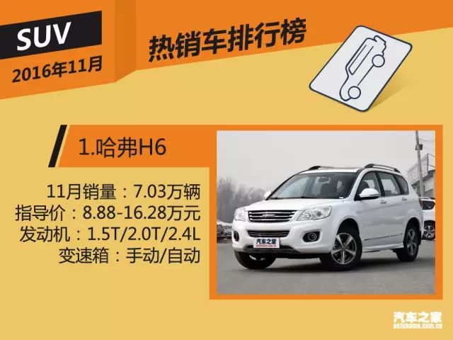 論銷量,大眾神車遠不及它的一半!