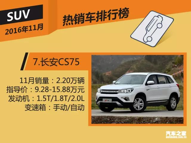論銷量,大眾神車遠不及它的一半!
